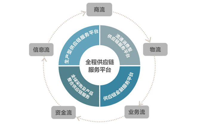 宝运通物流有限公司简介